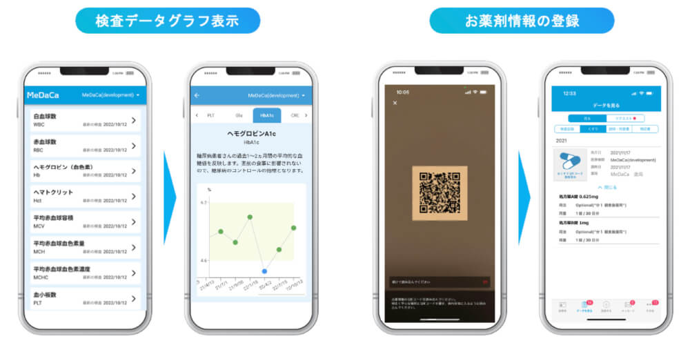 迅速な血液検査データの提供